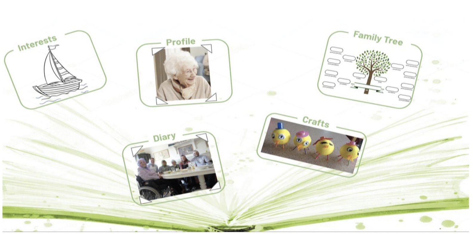 Illustration of components in documentation system the student project Life Storybook