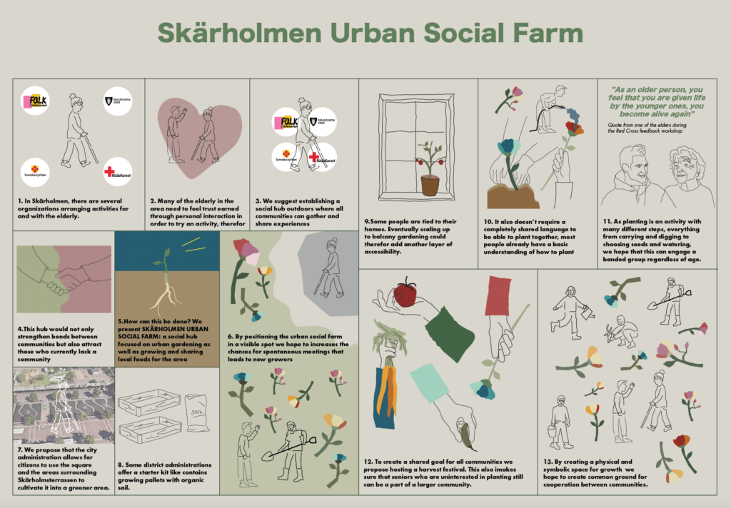 A step-by-step description of the concept Skärholmen Urban Social Farm, for connecting seniors