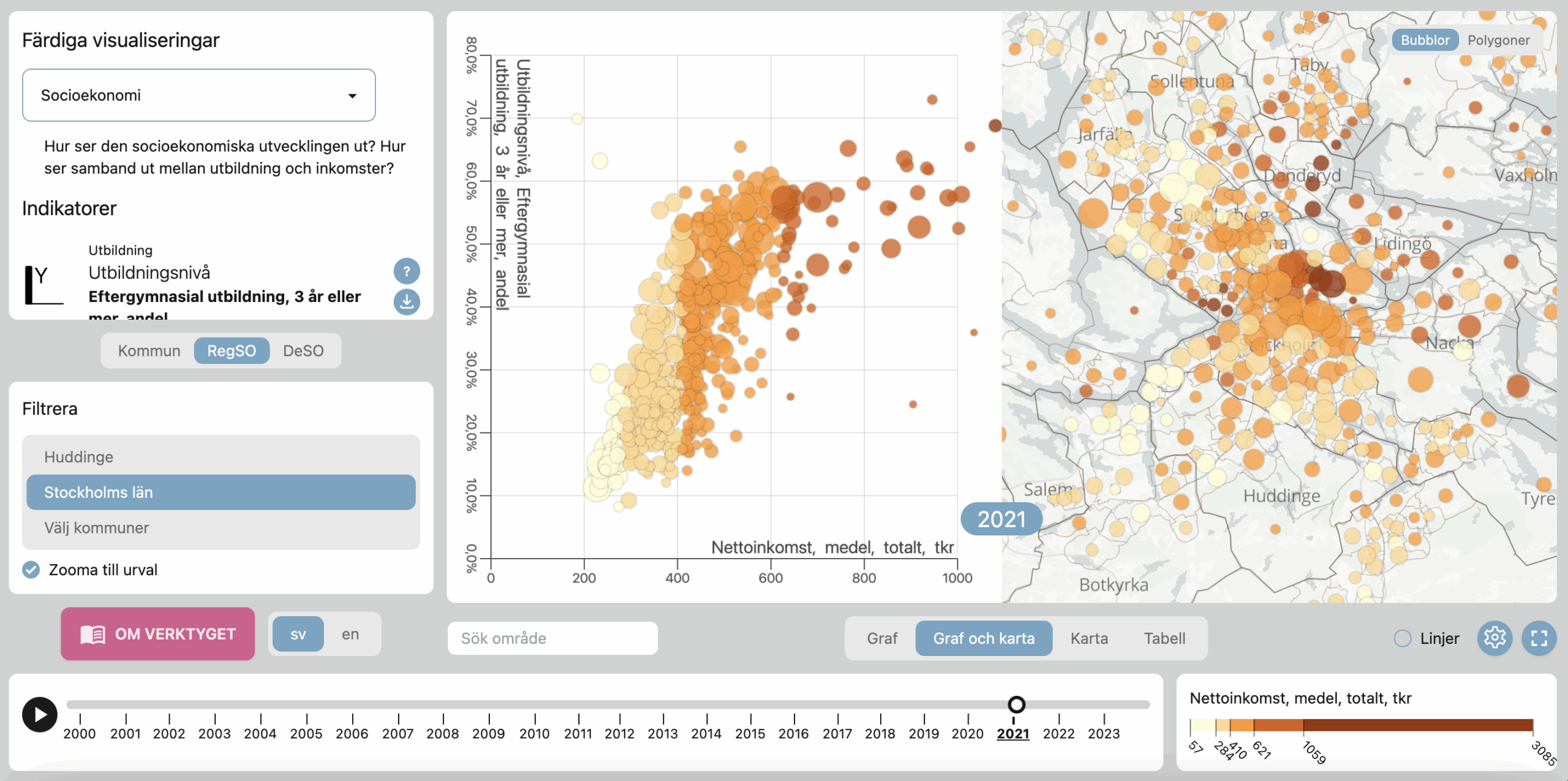 Datavisualisering med huddingeanalysen